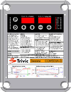 Control automatico